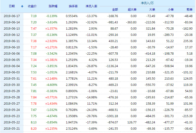 热文 第19页